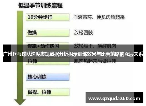 广州乒乓球队速度表现数据分析揭示训练效果与比赛策略的深层关系