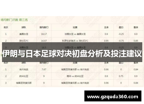 伊朗与日本足球对决初盘分析及投注建议